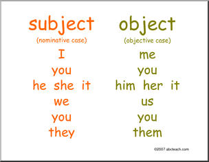 Pronouns Practice: Subject & Object Quiz