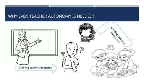Teacher Autonomy: Empowering Educators for Effective Practices and Leadership 