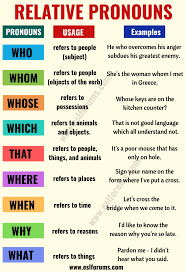 Grammar Practice: Relative Pronouns