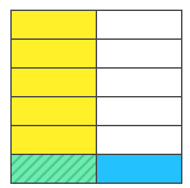 Multiply two unit fractions using models