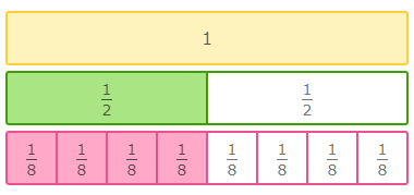 Equivalent Fractions 2