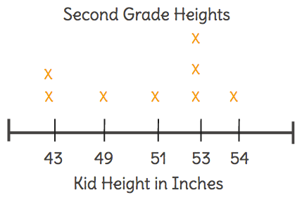 Data Interpretation Worksheet