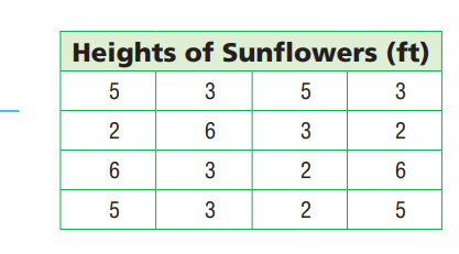How To Make A Dot Plot?