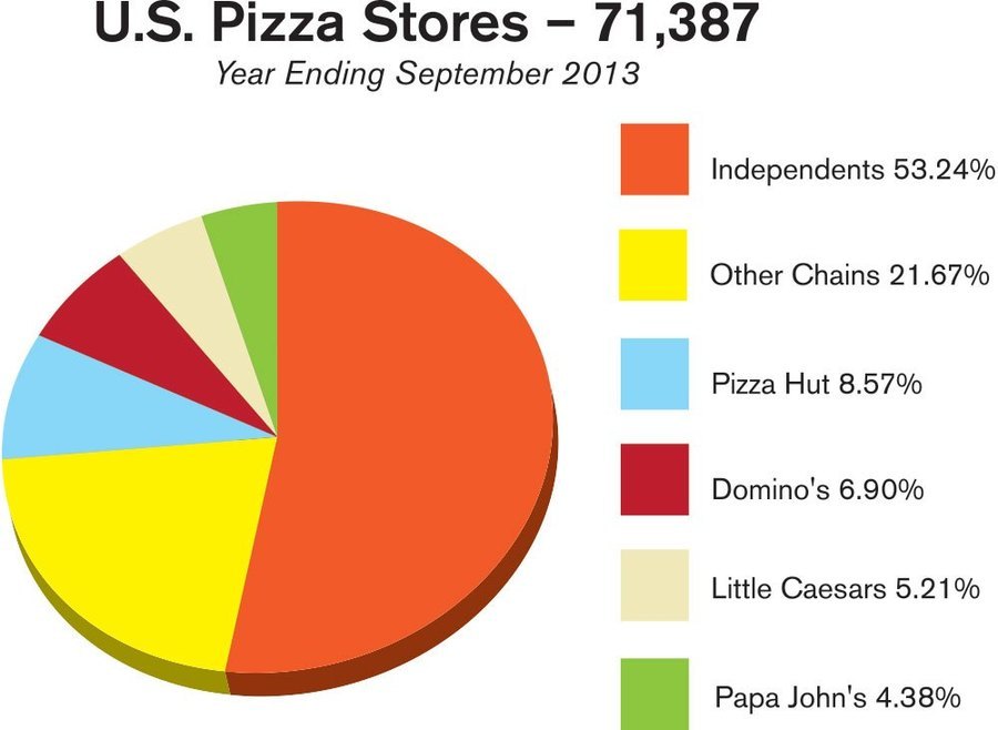 Economics: Market Structures Quiz