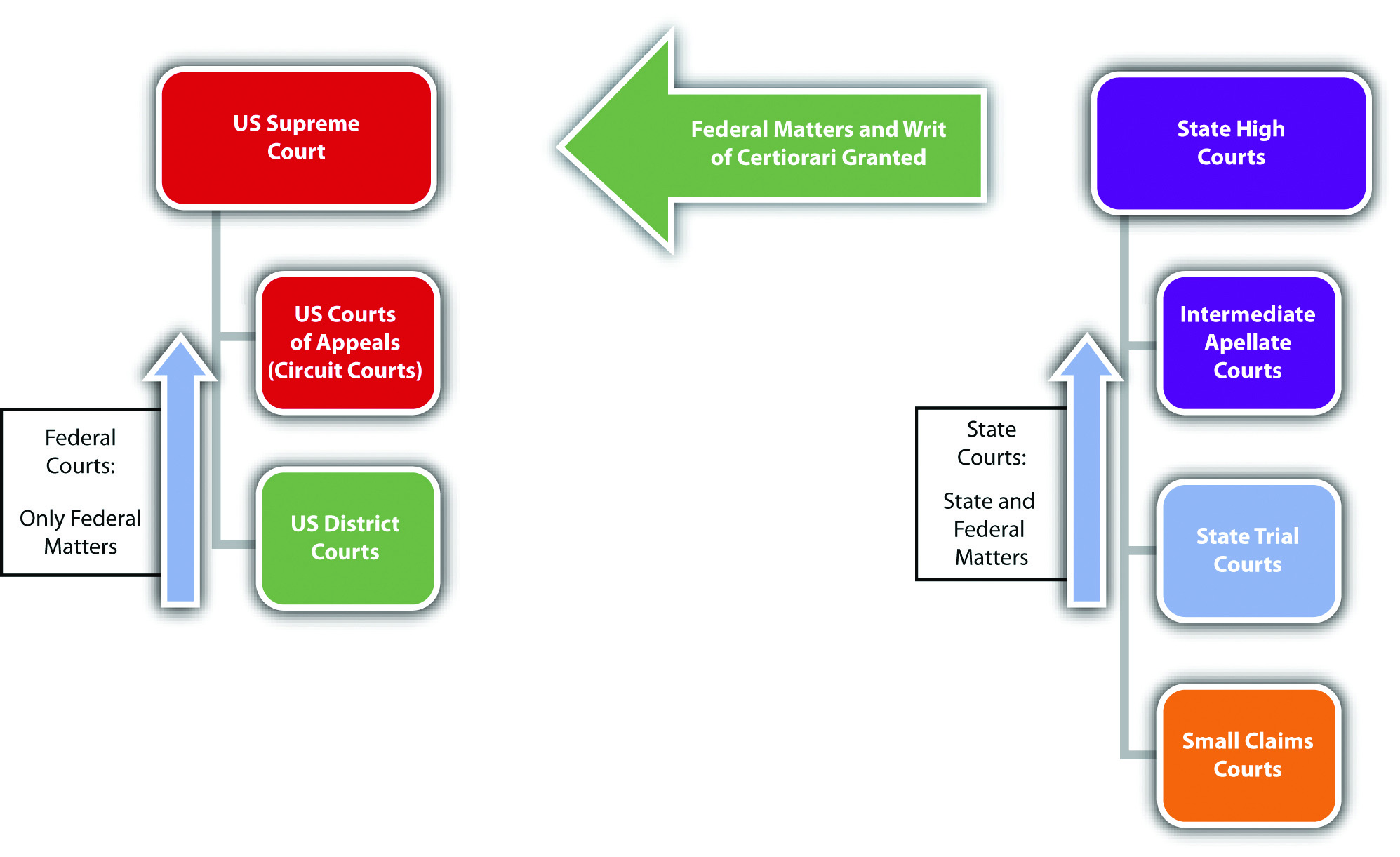 The Judicial Branch: Structure and Functions