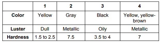 Minerals, Rocks, and Soils