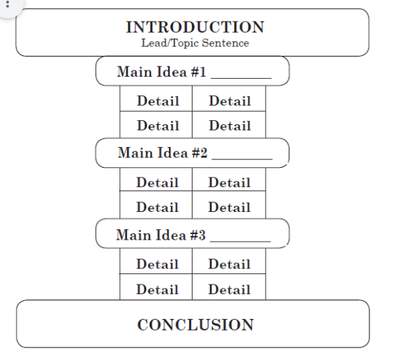 Genre and Writing Process: Steps to Improve Writing