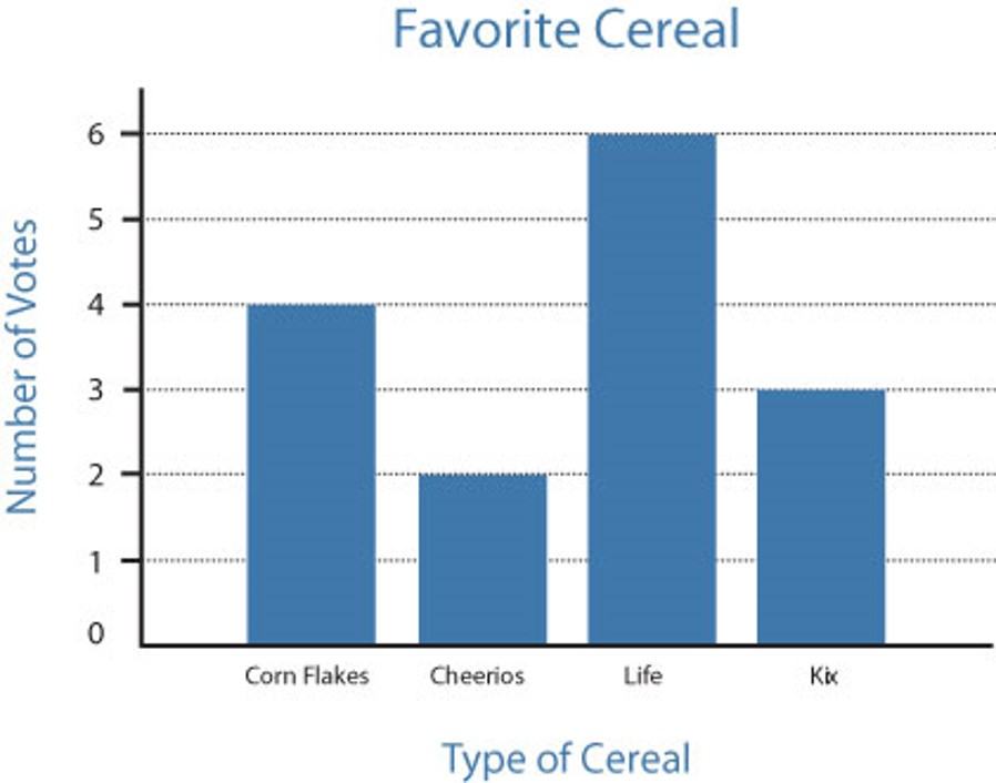 Interpreting charts and graphs
