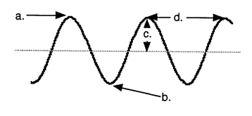 6th NGSS Benchmark: Physical Science