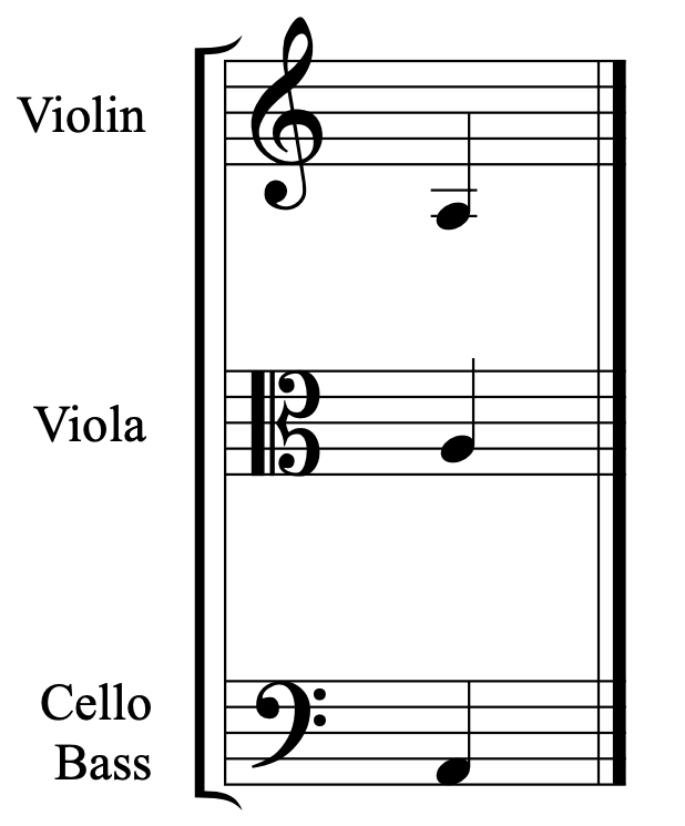 G, D, A String Notes