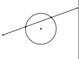 Circle Vocabulary