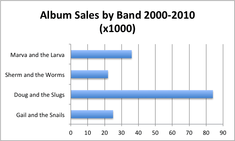 Excel Charts