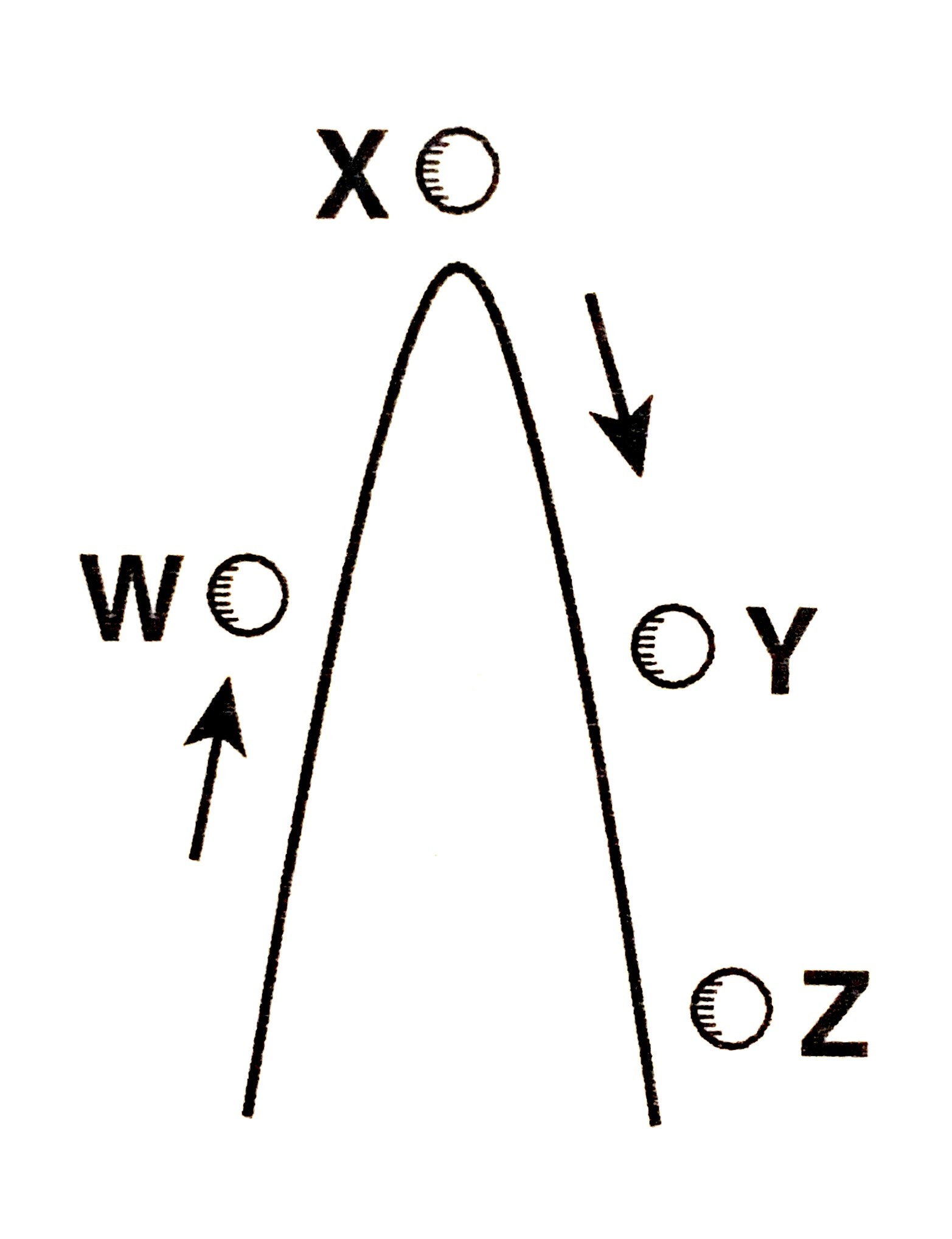 Kinetic and Potential Energy