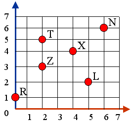 Graph Ordered Pairs