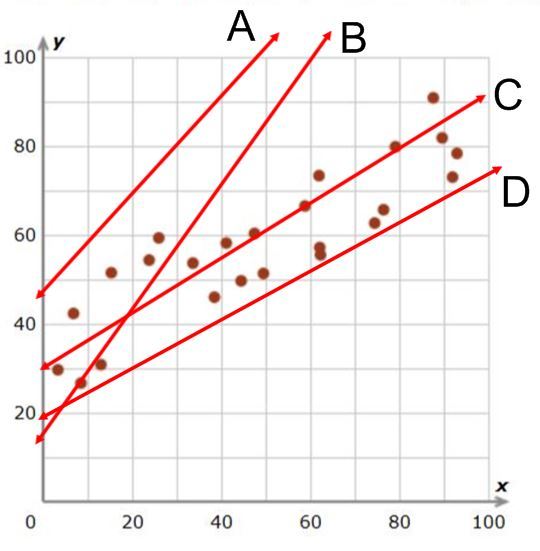 Free Collection of Line of Best Fit Worksheets for Students