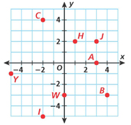 Intro to Coordinate Plane
