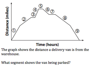 Understanding Graphs: Elevation and Motion Quiz