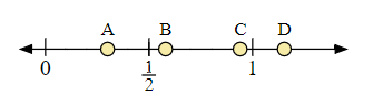 Decimals on a Numberline