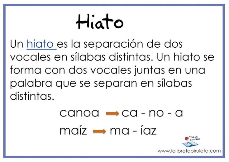 Hiatos, Infinitivos y Dígrafos Review