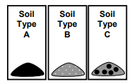Properties of Soil Quiz