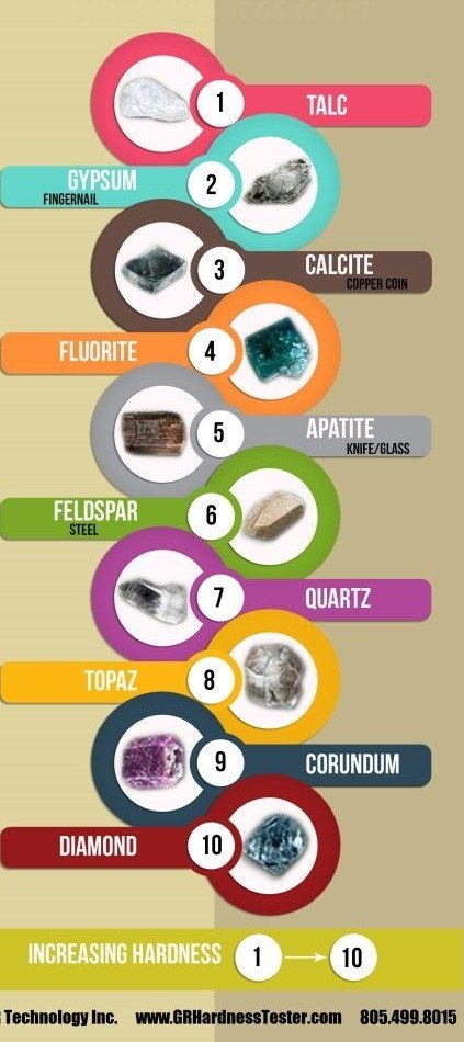 Interactive Rocks and Minerals Worksheet