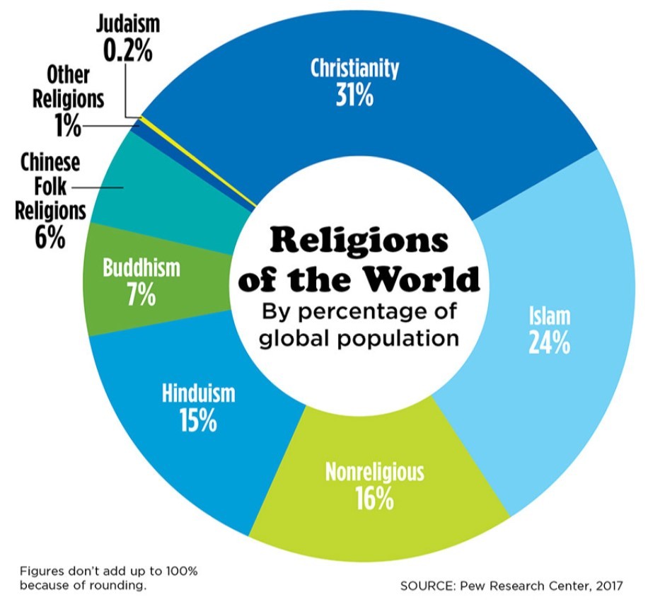 Culture and Religion Worksheet