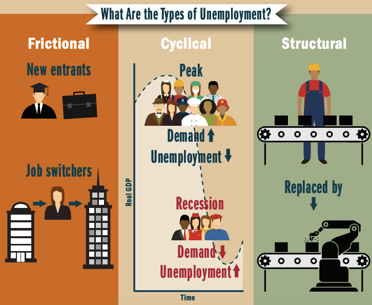 Macro: Unemployment & Inflation
