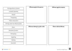 Classifying Offences