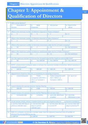 appointment &amp;qualification of directors