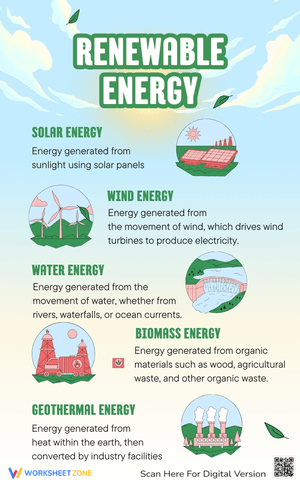 Renewable Energy Worksheet